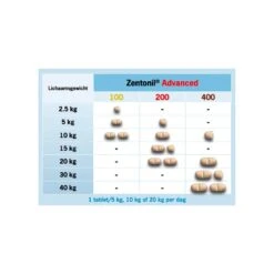 Zentonil Advanced -Hondenproduct Winkel zentonil advanced 3